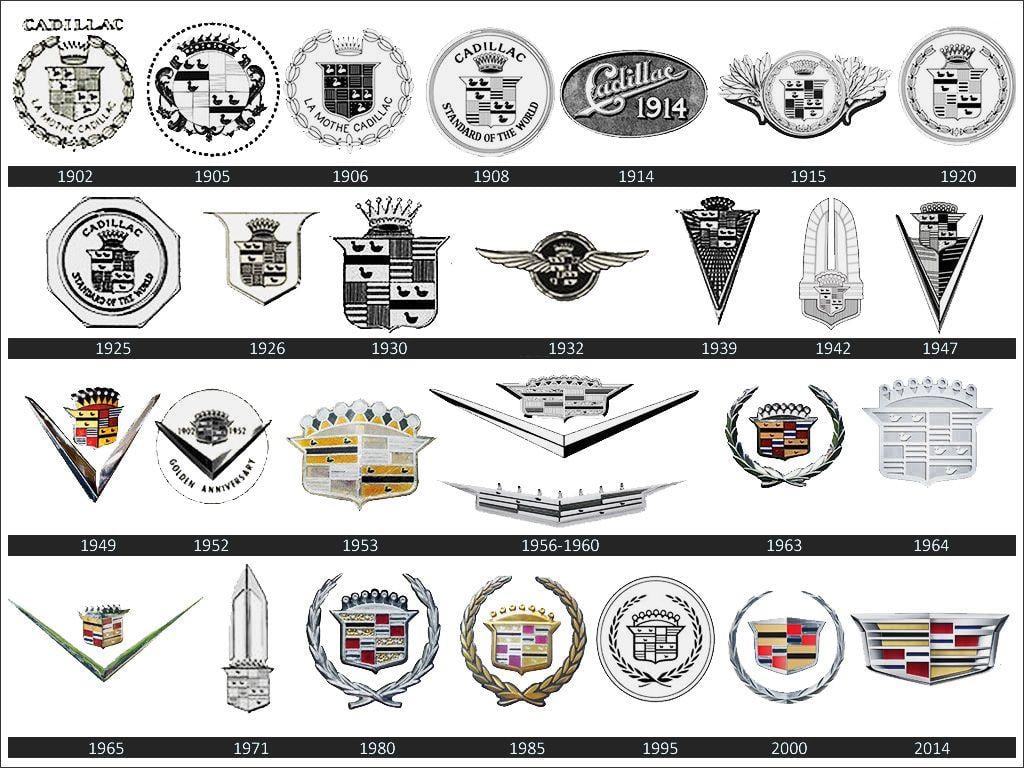 Vintage Cadillac Logo - Old cadillac Logos