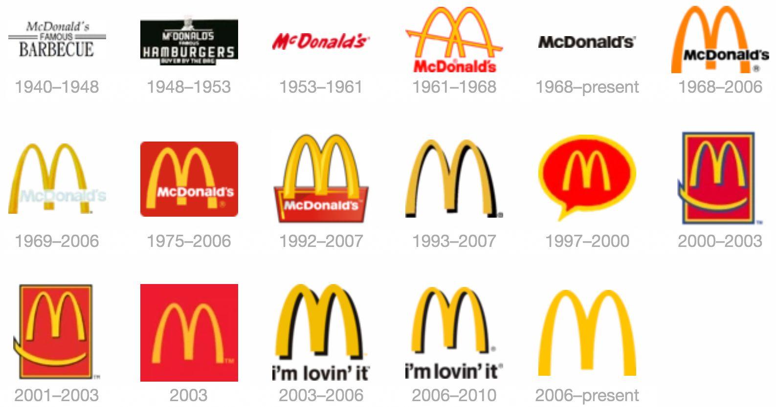 McDonald's Logo - McDonalds Logo Evolution – History Tribute Encyclopedia - Tribupedia