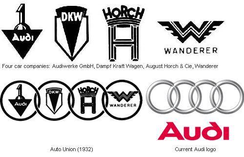 Famous Retro Logo - Evolution of car manufacturers logos. AutomotiveDesign