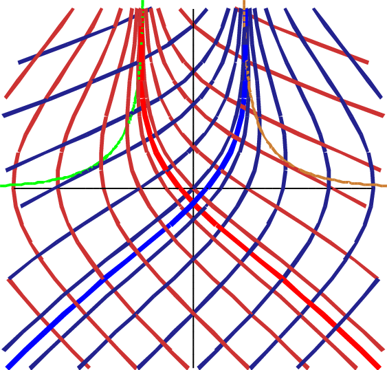 Two and Two Red Blue Lines Logo - Formation of a two black hole configuration. u = const are the blue ...