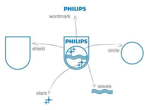 New Philips Shield Logo - vandalen.design