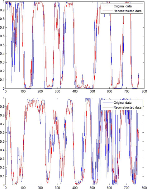 Two and Two Red Blue Lines Logo - 0 Two examples of EEG data reconstruction. The blue lines are the ...