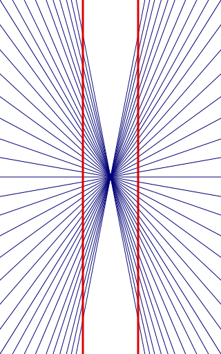 Two and Two Red Blue Lines Logo - Hering Illusion - The Illusions Index