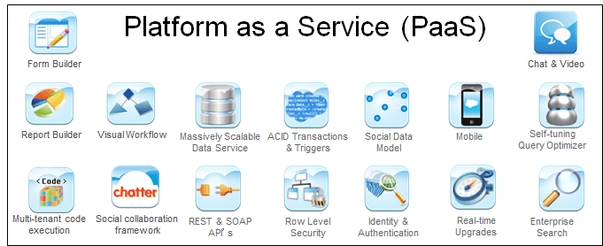 Force.com Logo - Can Force.com Be Considered A PaaS - Adhiman.com