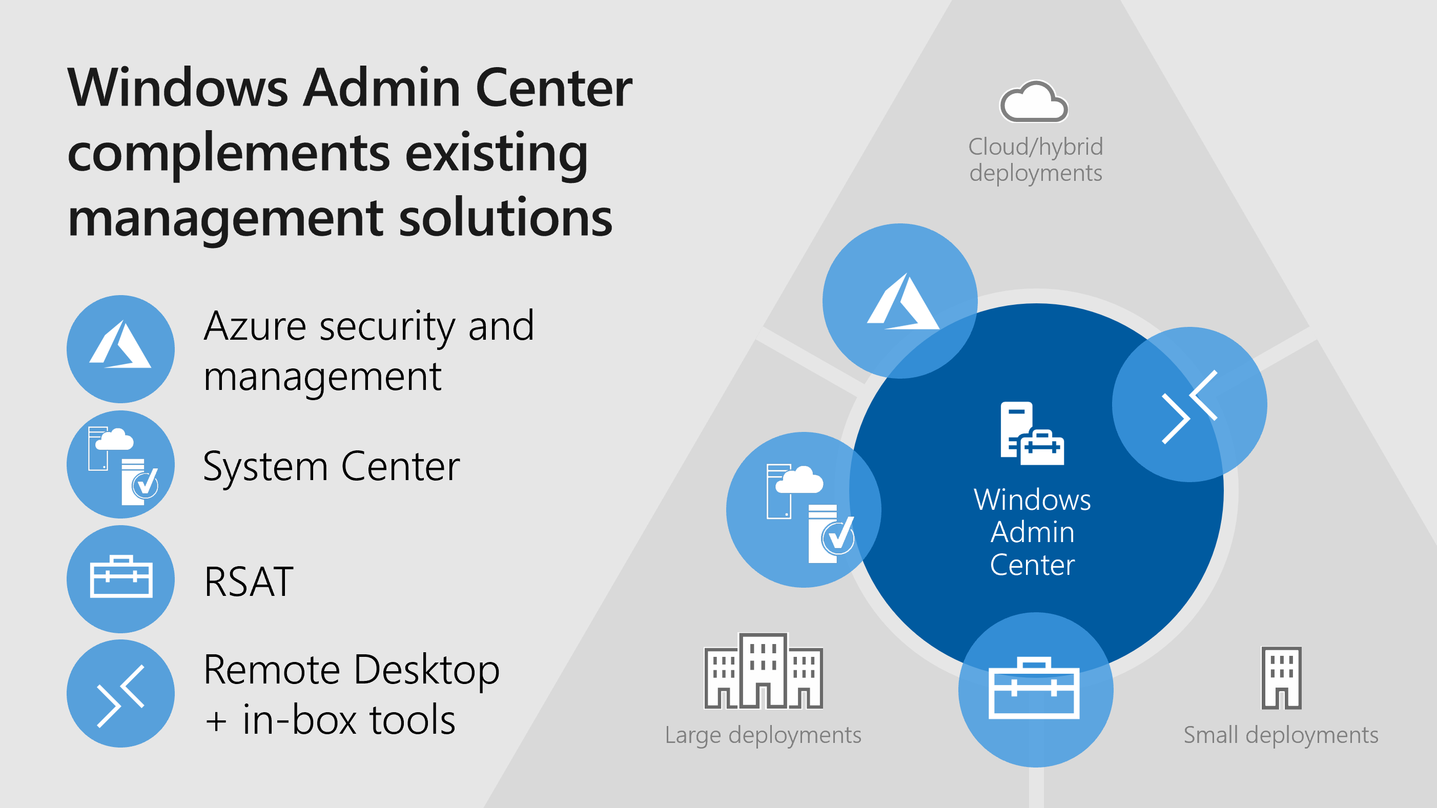 Microsoft Admin Logo - What is Windows Admin Center