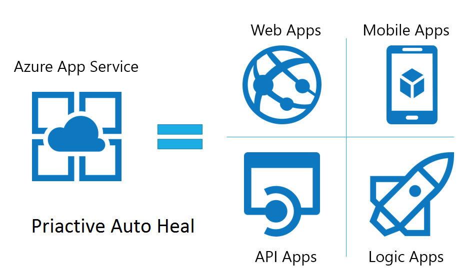 Azure App Service Logo - Proactive Auto Heal, on Azure App Services