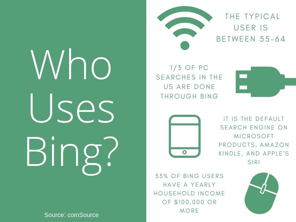Bing Product Search Logo - Who Uses Bing? | Atilus