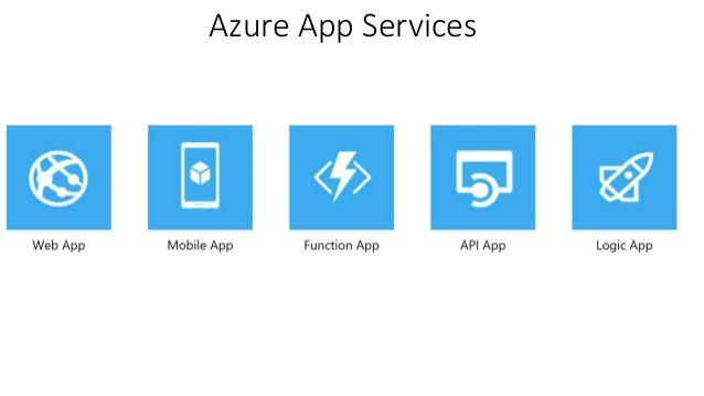 Azure Web App Logo - Running Linux web apps in Azure App Service - Florin Loghiade