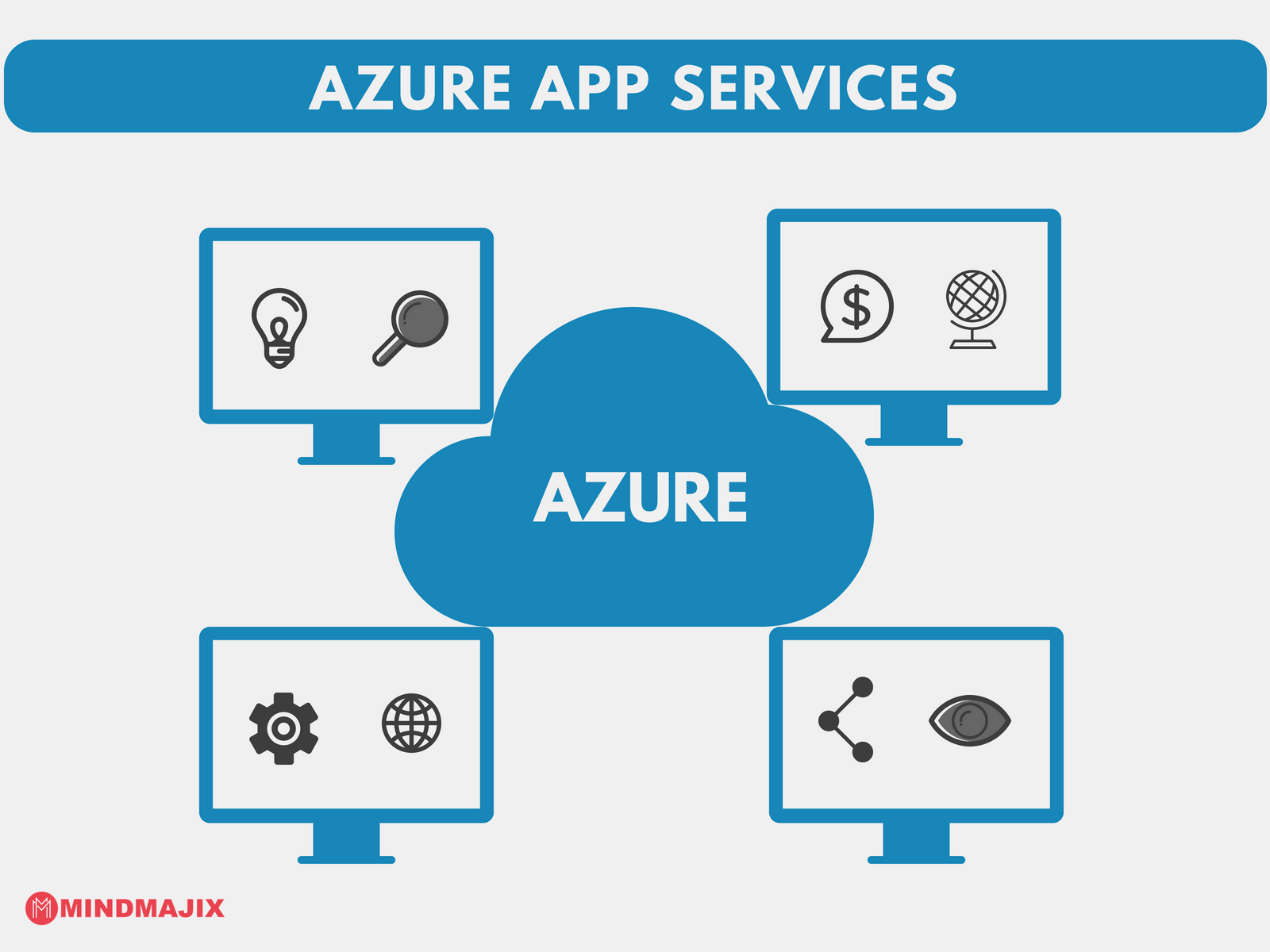 Azure App Service Logo - Introduction To Microsoft Azure App Service