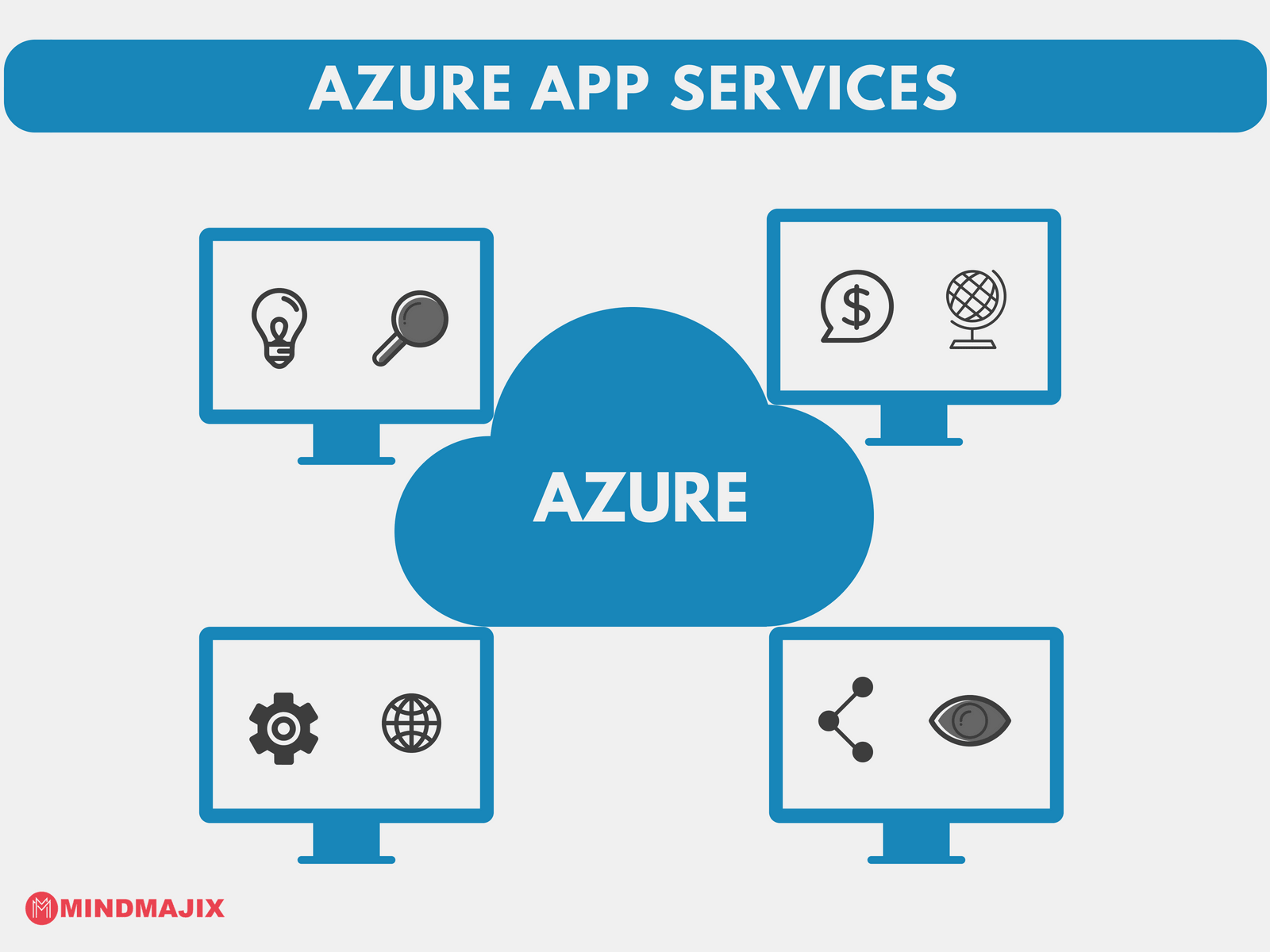 Services App