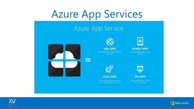 Azure App Service Logo - Microservices and Azure App Services