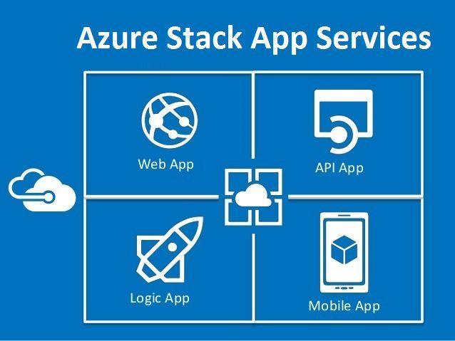 Azure App Service Logo - Part 3: Deploy App Service as PaaS on Azure Stack – DavidFleming.org