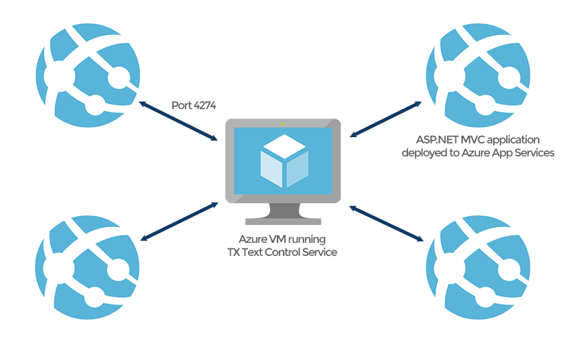 Azure App Service Logo - Deploying the MVC HTML5 Editor to Azure App Services