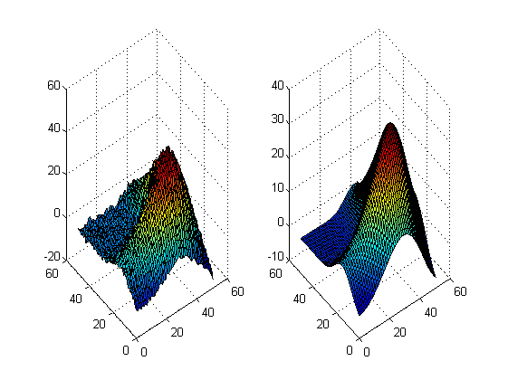 MATLAB Logo - 3-D Image Smoothing through Multivariant Kernel Regression