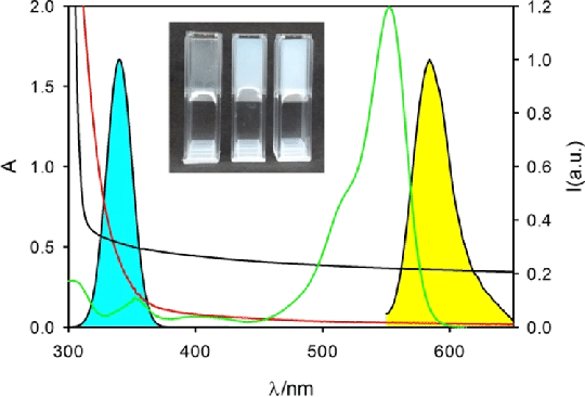Yellow Filled with Red Line Logo - Absorption spectrum of hydrogel 1 (H) (black line) of the TiO 2 NPs ...