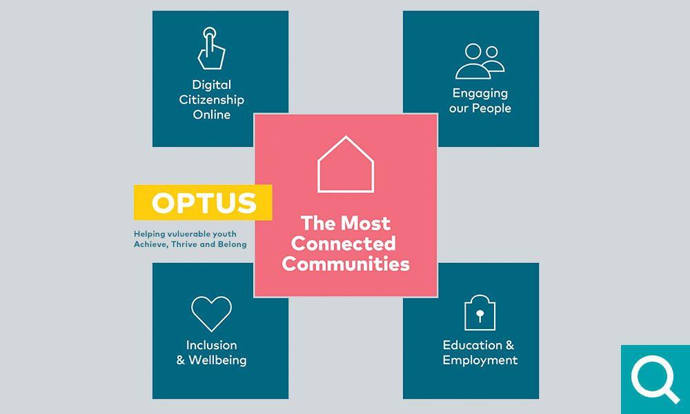 Optus Logo - Community