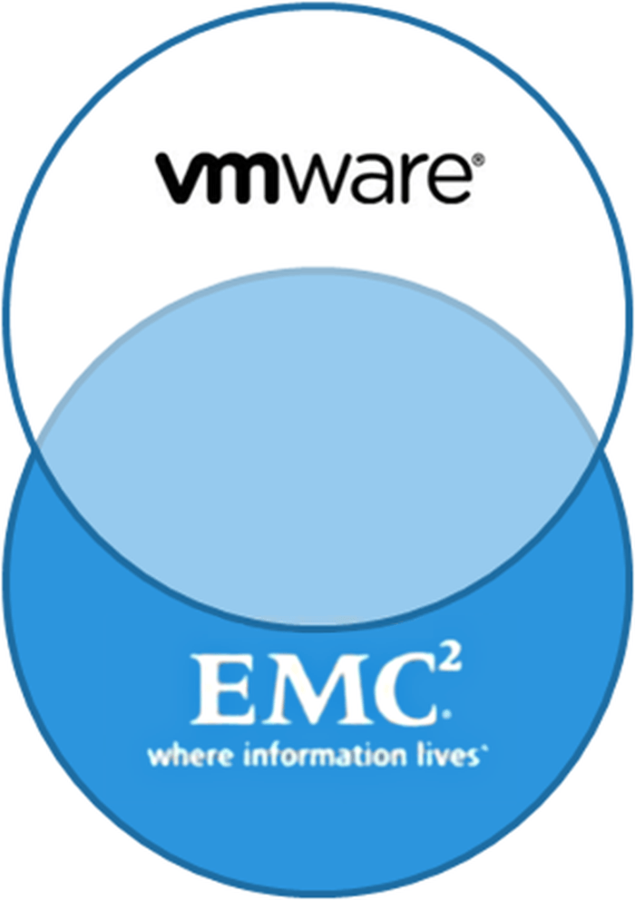 EMC Corporation Logo - EMC Corporation Reports Strong Results and Soft Guidance; Investors ...