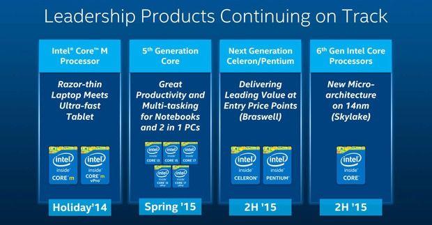 Intel I Processor Logo - Intel's 6th Generation Skylake Processors Scheduled For 2H 2015 ...