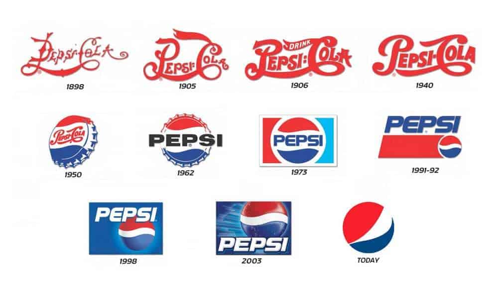 70'S Pepsi Logo - History of the Pepsi Logo Design - Cola Logos Evolution