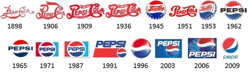 History Pepsi Logo - A Revealing Look at the Evolution of Coca-Cola & Pepsi Logos