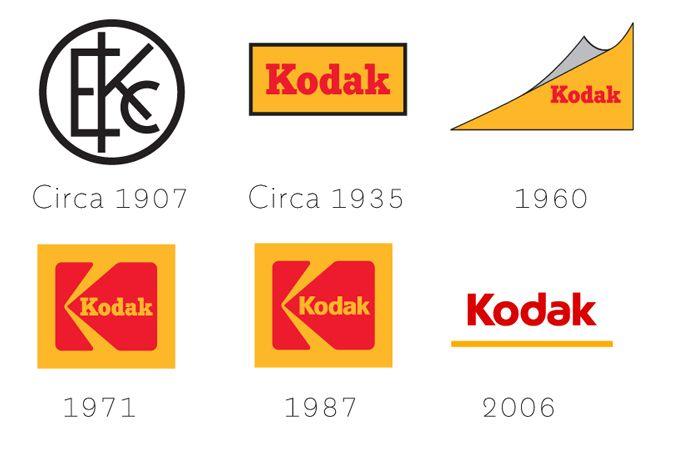 First Kodak Logo - Kodak Logo, Kodak Symbol Meaning, History and Evolution
