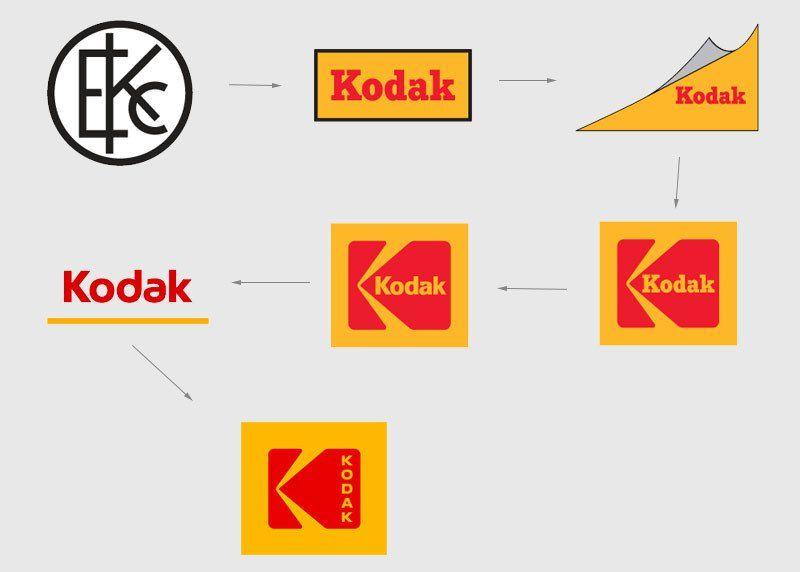 First Kodak Logo - Kodak Rebrands With a Twist, Revives the Iconic Logo