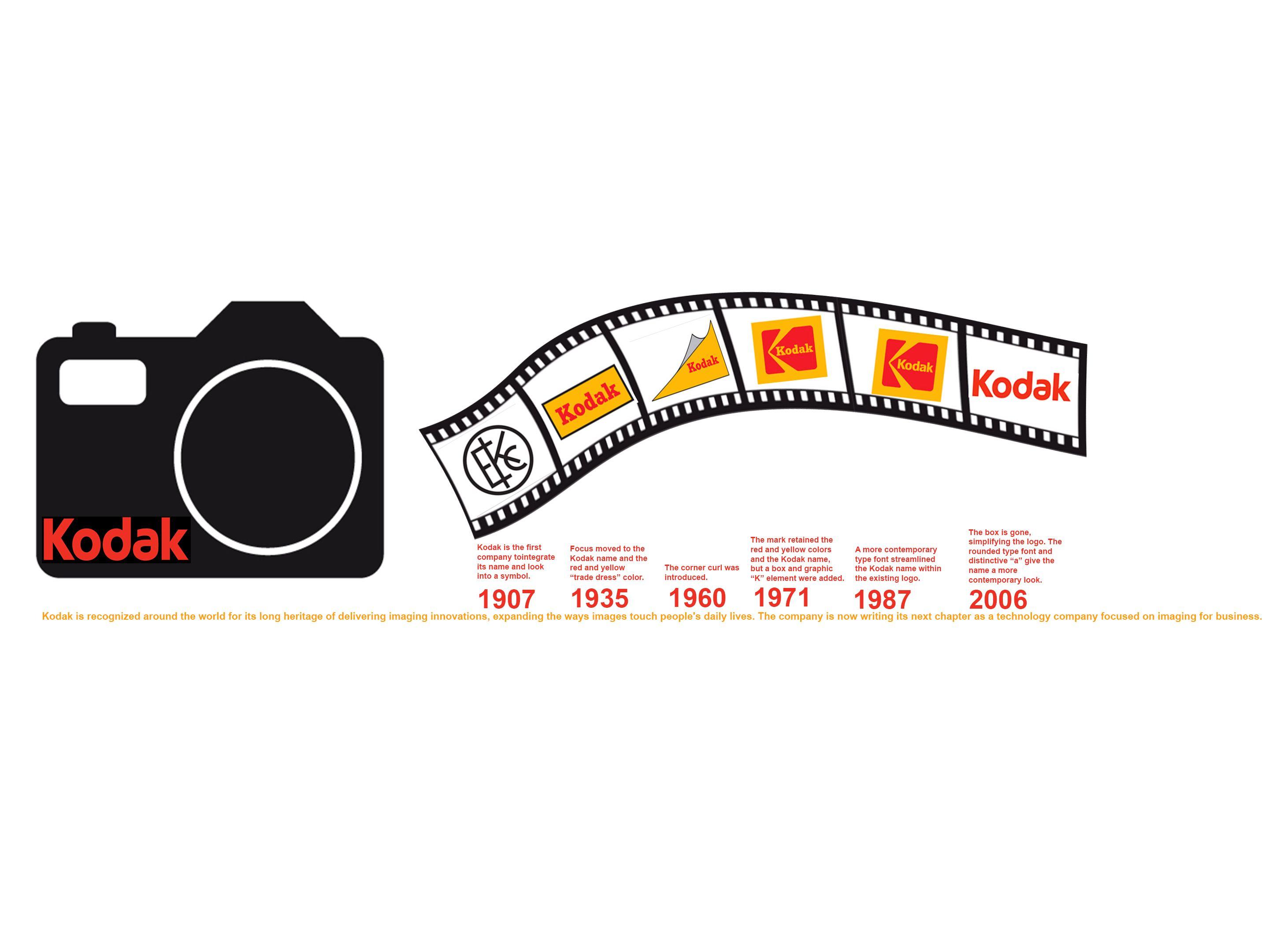 First Kodak Logo - Assignment The Evolution of a Brand Logo: Kodak. vis info Fall2013