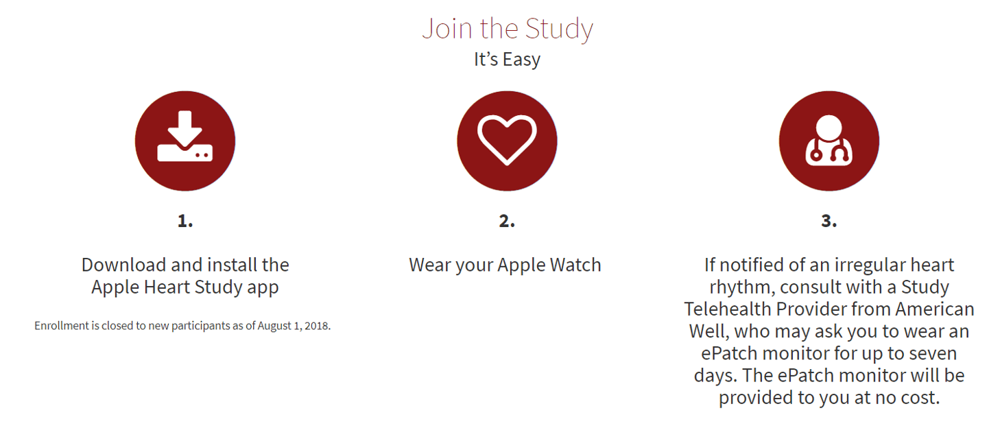 Apple Health Logo - Apple Is Going After The Healthcare Industry, Starting With Personal