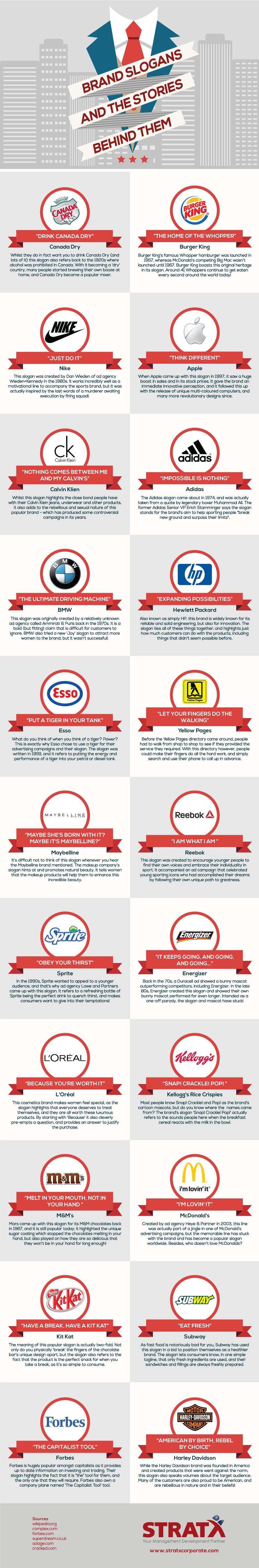 Little Known Company Logo - Famous Brand Slogans And The Little Known Stories Behind Them