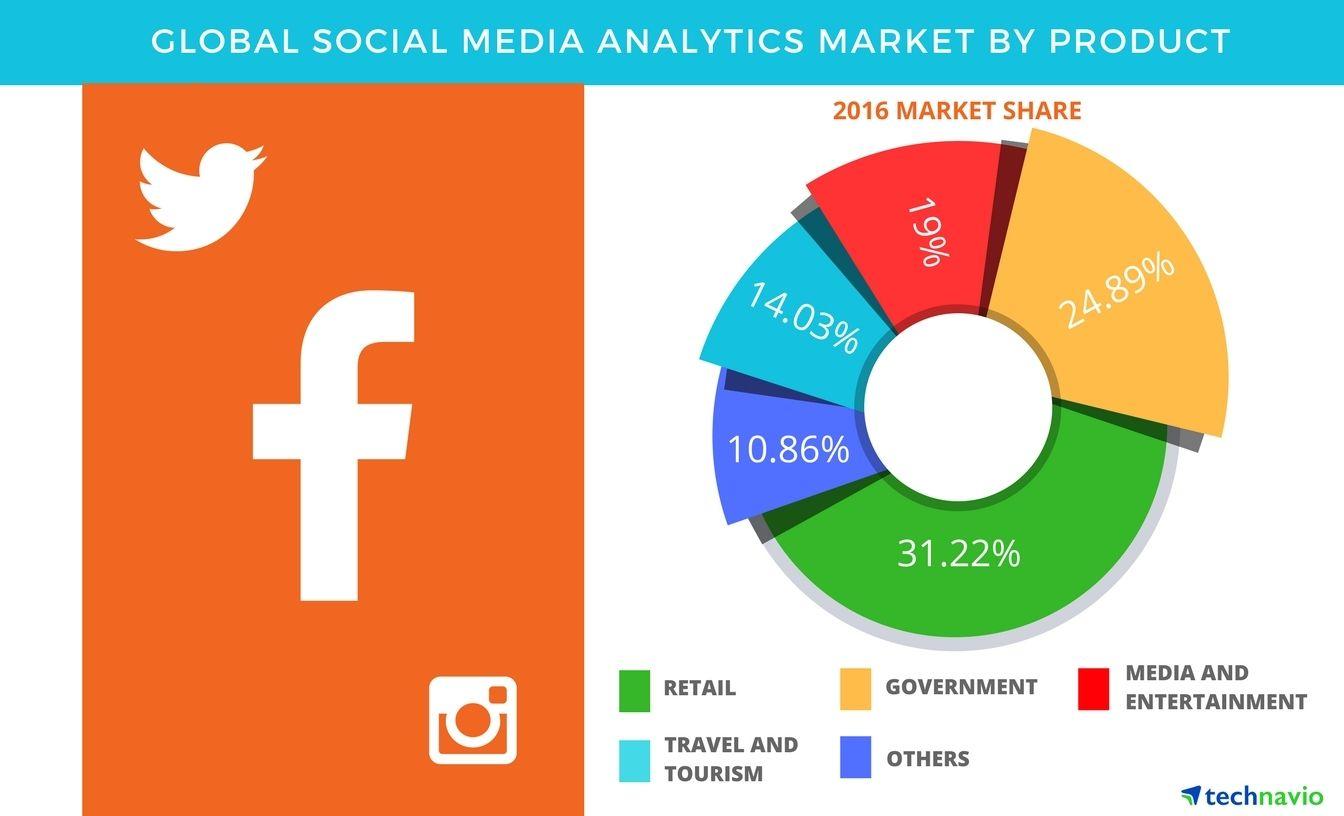 Social Media Entertainment Logo - Global Social Media Analytics Market to Grow at a CAGR of over 30