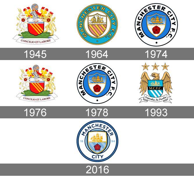 Manchester City Logo - Manchester City Logo, Manchester City Symbol, Meaning, History