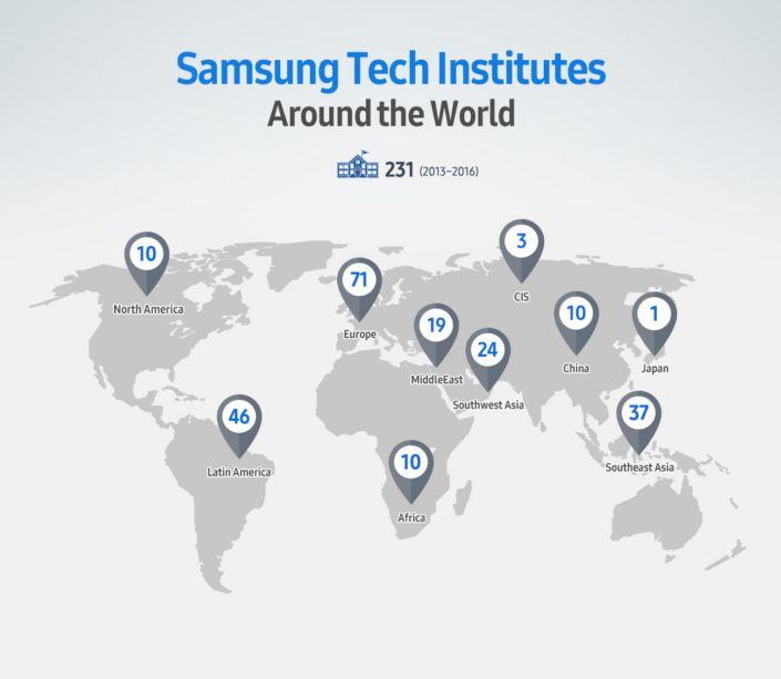 Samsung Tech Logo - Over 200 Samsung Tech Institutes Help Youth Around the World Reach ...