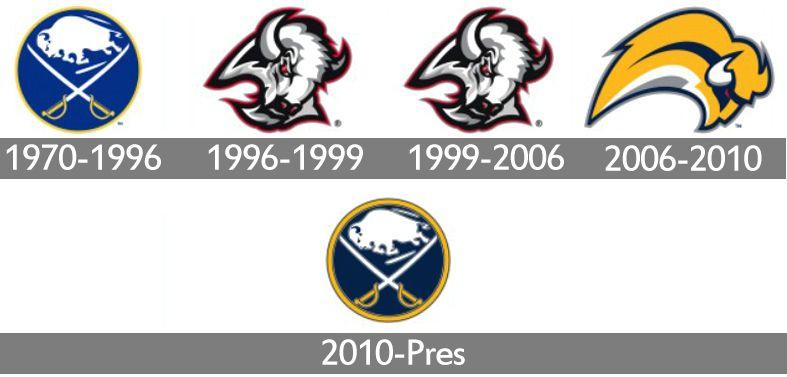 Buffalo Sabres Logo - Buffalo Sabres Logo, Buffalo Sabres Symbol, Meaning, History