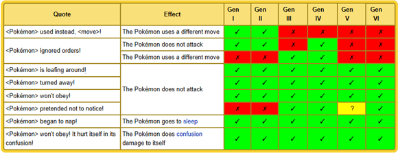 Pokemon Obey Logo - What are the chances of your Pokemon not listening?éBase