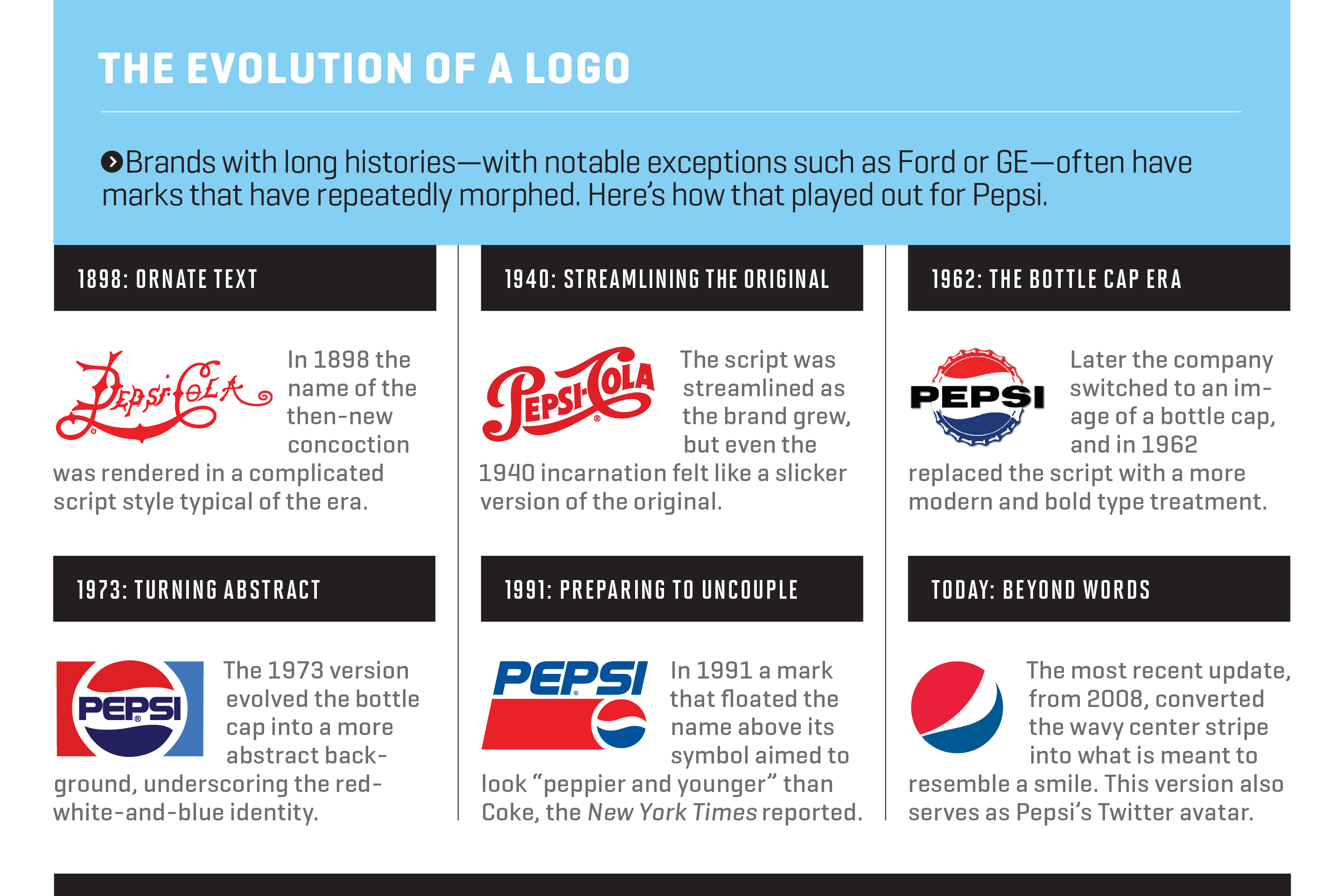 W Company Logo - How Logos Became the Most Important Quarter-Inch in Business | Fortune