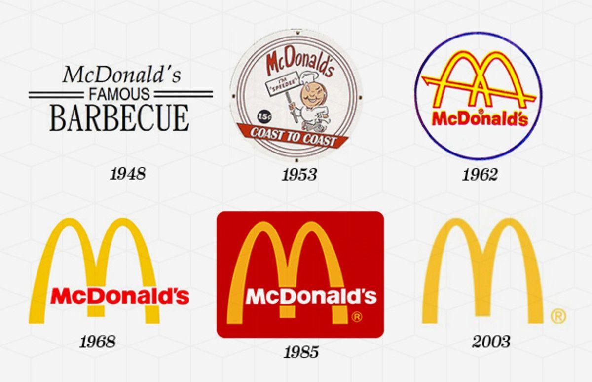 Famous Brand Logo - Logo Evolution of 10 Famous Brands - UltraLinx