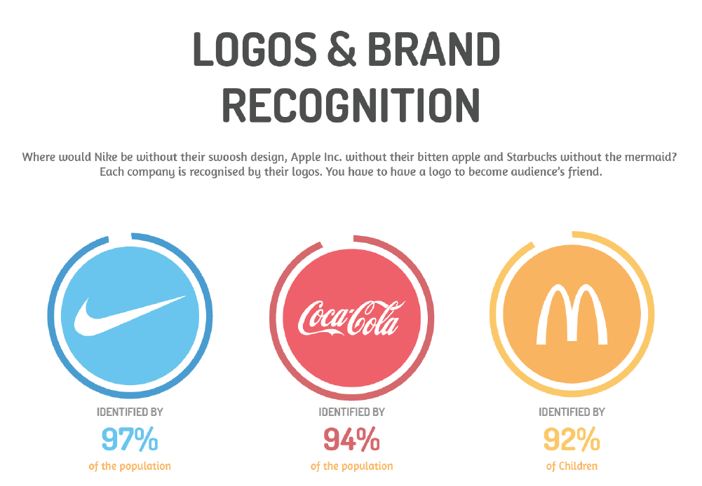 Create Logo - How to Create a Monogram Logo Design for Your Business