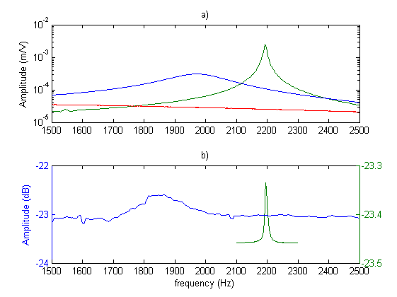 U-shaped with Red and Blue Logo - A) U Shaped Wire Deflection Spectrum Obtained By Optical Vibrometry