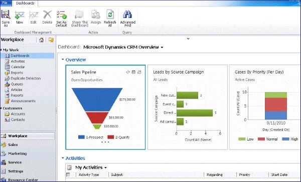 Dynamics CRM 2011 Logo - CRM 2011 beta: How to fix adding new users error - Dynamica Labs