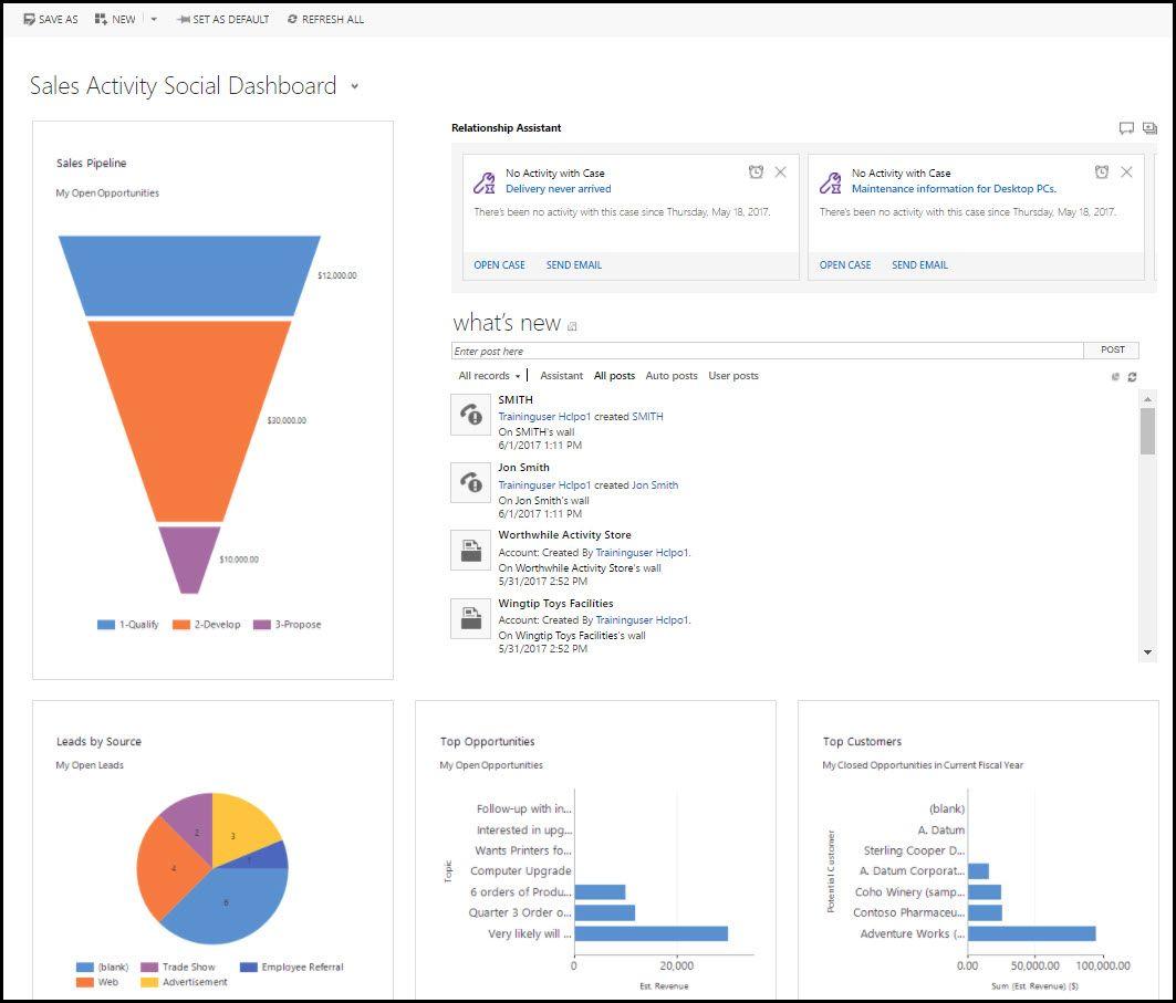 Dynamics CRM 2011 Logo - Dashboards | The CRM Book by PowerObjects, An HCL Technologies Company