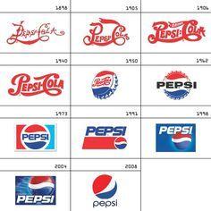 Oldest Pepsi Logo - Doritos Logo Evolution. Wish List Mar's Favorites. Logos, Logo