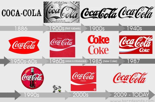 Old Coca-Cola Logo - 21 Logo Evolutions of the World's Well Known Logo Designs | Bored Panda