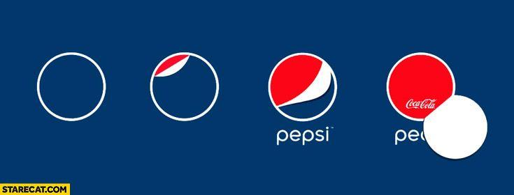 Oldest Pepsi Logo - Pepsi logo evolution peel off Coca-Cola | StareCat.com