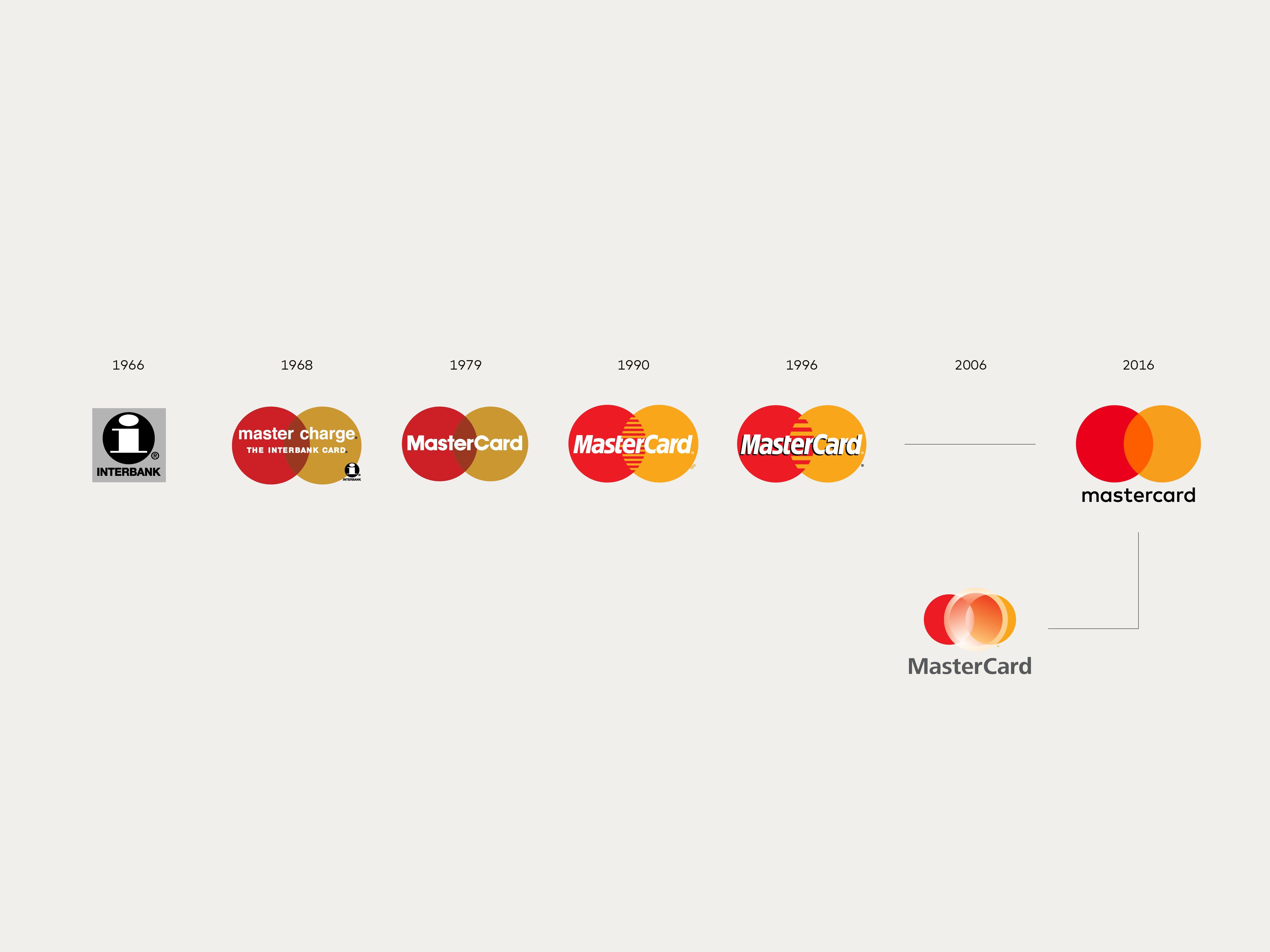 Interlocking Circles Logo - MasterCard Explains Its New Logo, Both What's New and What Isn't ...