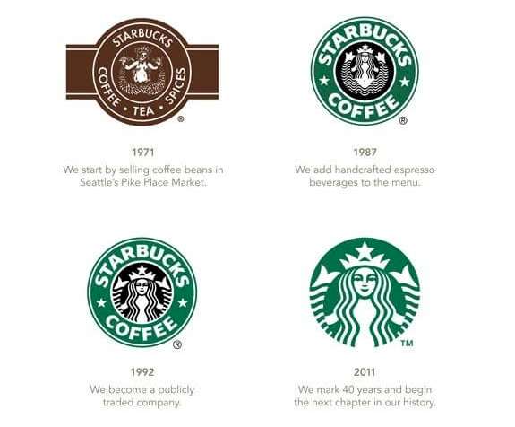 Starbucks First Logo - The History of Starbucks Logo and a Look at The Company
