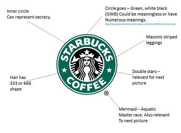 Different Starbucks Logo - The History of Starbucks Logo and a Look at The Company