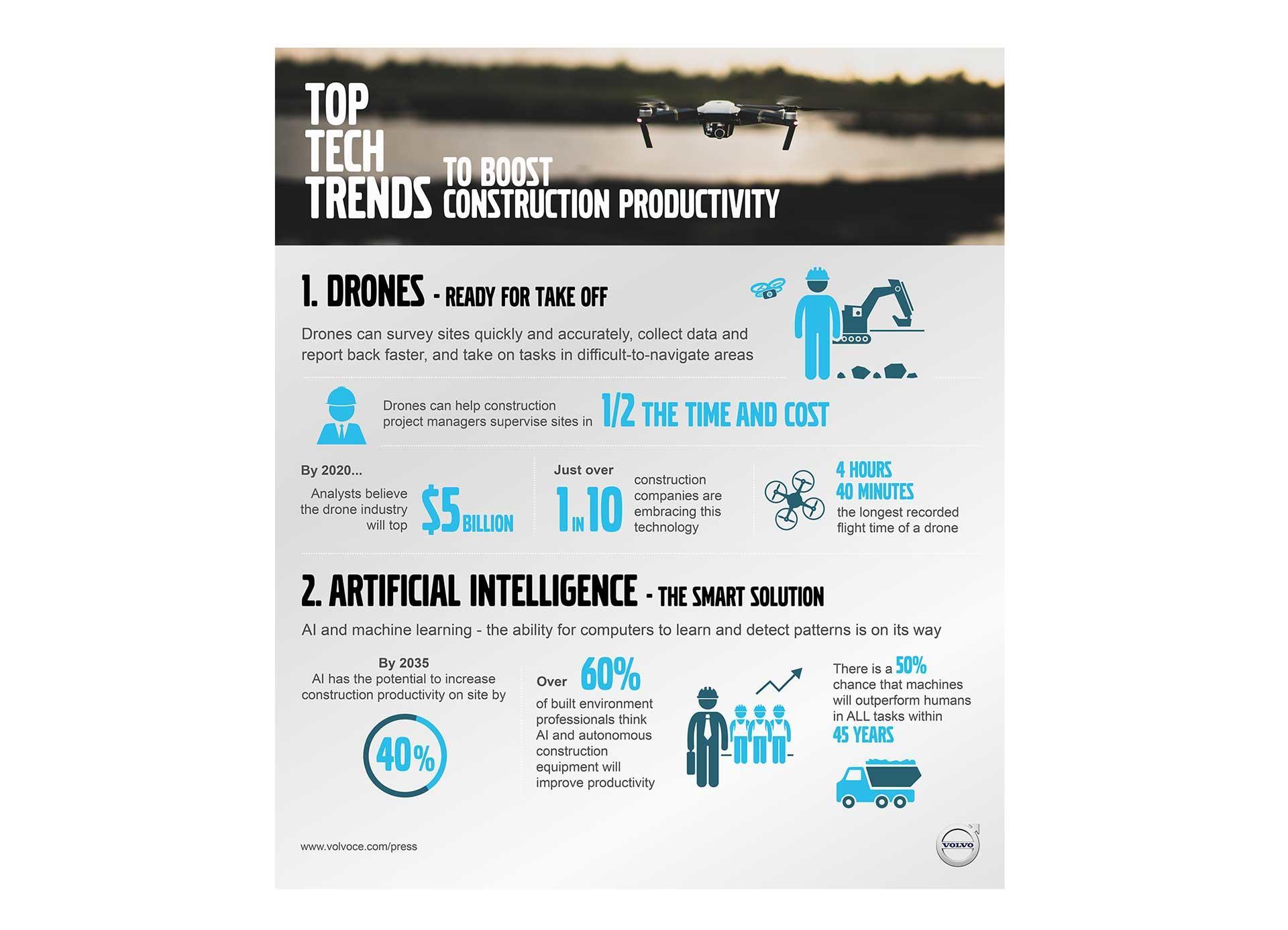 Volvo Construction Logo - INFOGRAPHICS: Top tech trends to boost construction productivity