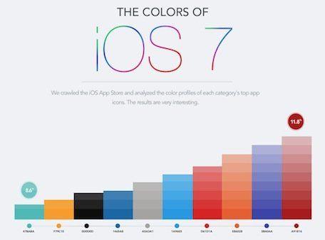 Most Popular App Logo - Here's the most popular colors in the App Store, and other news