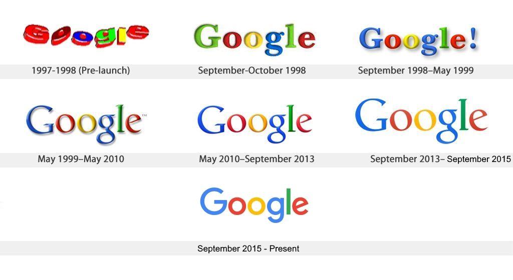 History Google Logo - History of Google Logos (including the new one)