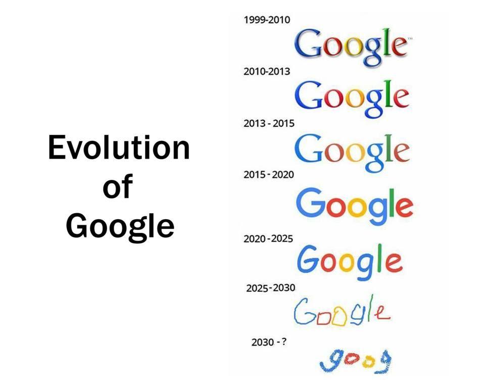 History Google Logo - Evolution of Google Logo